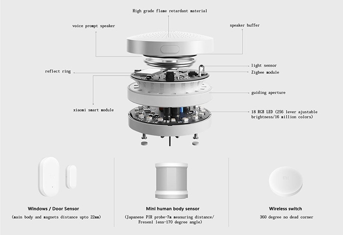 Cảm biến chuyển động Xiaomi human body sensor