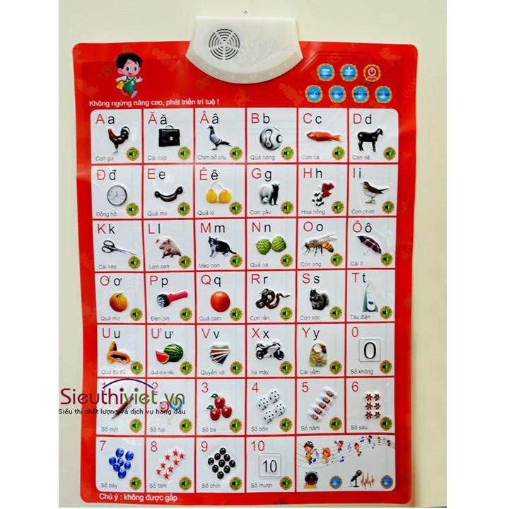 Bảng Chữ Cái Thông Minh Phát Âm Cho Bé