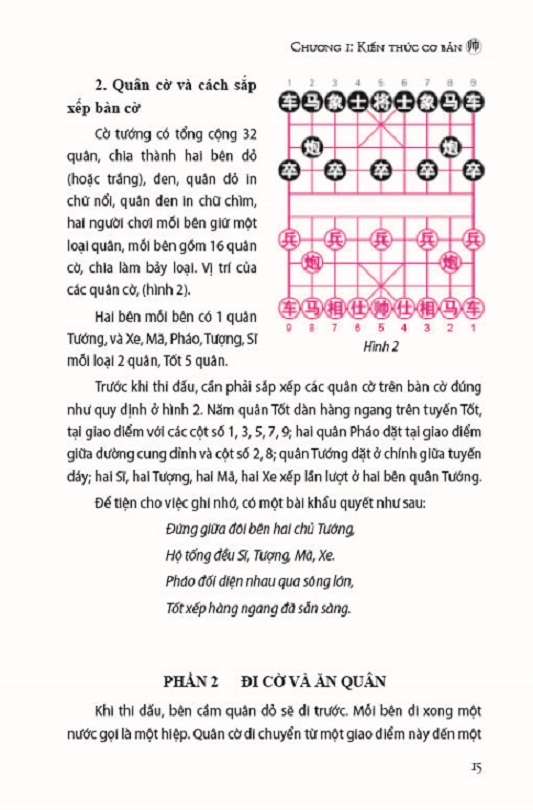 Cờ tướng nhập môn