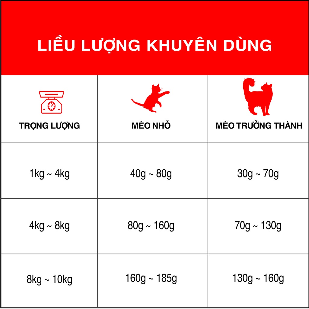 TODAY'S DINNER - HẠT THỨC ĂN CHO MÈO MỌI LỨA TUỔI 1KG