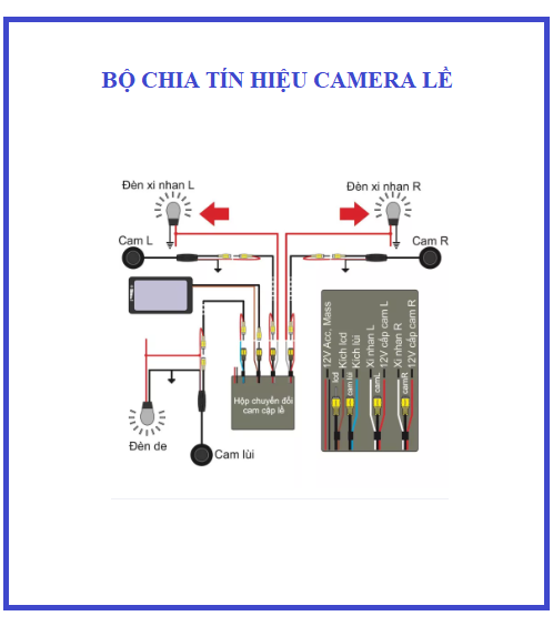 BỘ CHUYỂN ĐỔI TÍN HIỆU 02 CAMERA CẶP LỀ XE HƠI