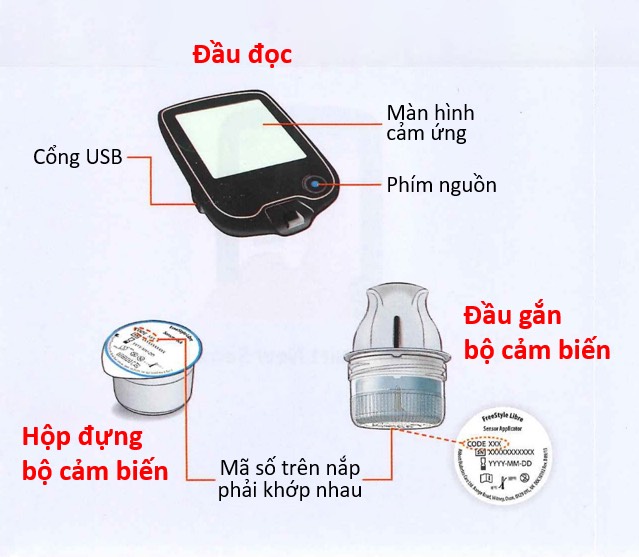Freestyle Libre - Miếng dán sensor