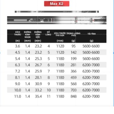 Cần tay săn hàng YG Max X2 ( chính hãng) độ cứng 5,5H, phân bổ lực 19-28i