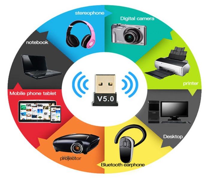 USB Bluetooth 5.0 cho PC -USB Bluetooth Máy tính kết nối 20m V5.0