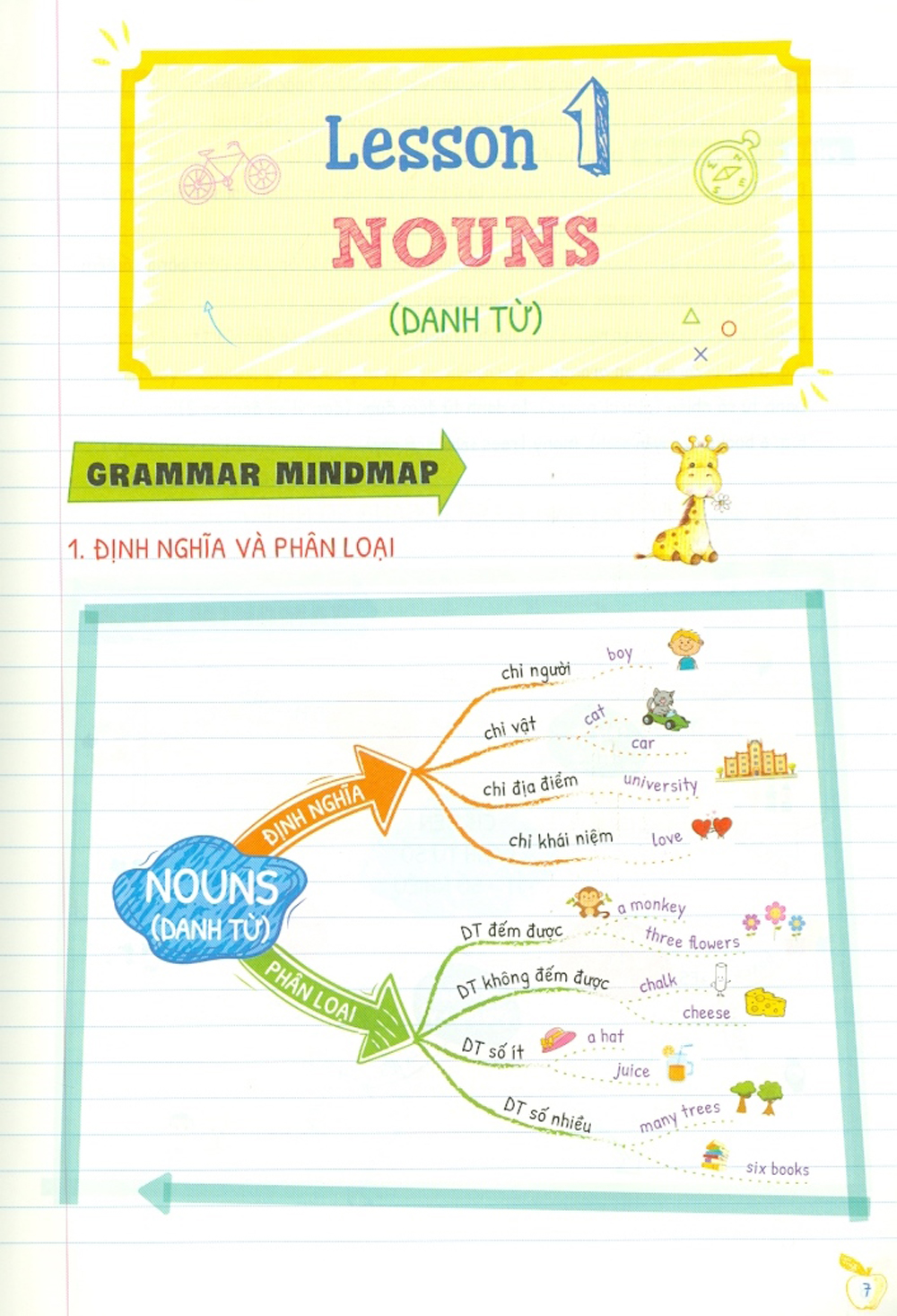 Tự Học Ngữ Pháp Tiếng Anh Bằng Mindmap - Tập 1