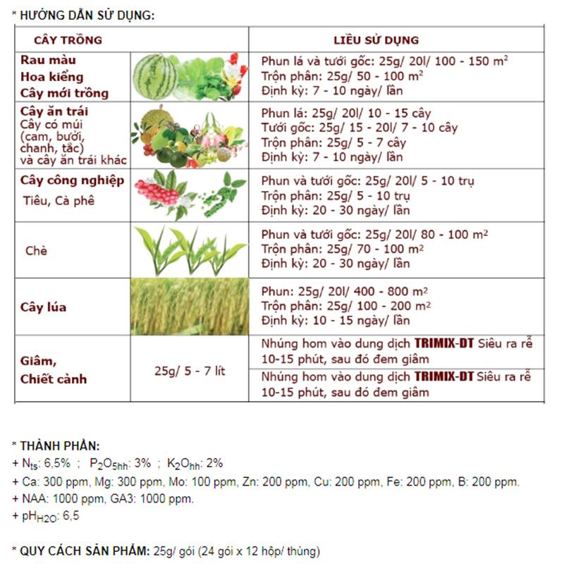 [HCM]Trimix DT - phân bón lá siêu ra rễ gói 25gr