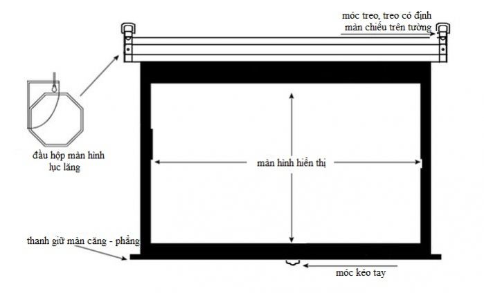 Màn Chiếu Treo Tường 84 INCH DALITE