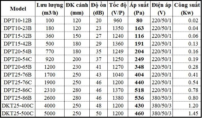 Quạt nối ống siêu âm Nedfon DPT15-42B