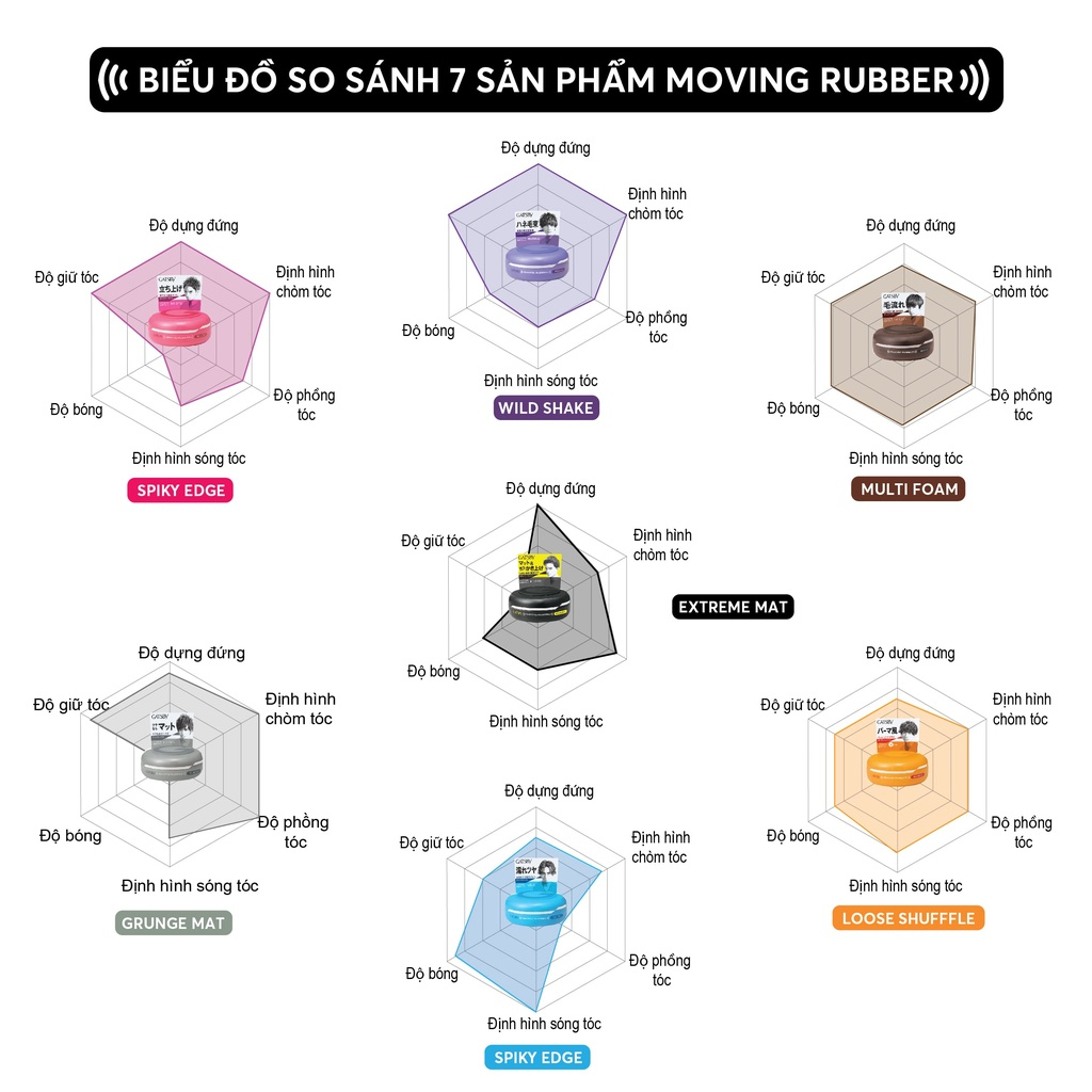 Sáp Vuốt Tóc Gatsby Moving Rubber Multi Form 80g