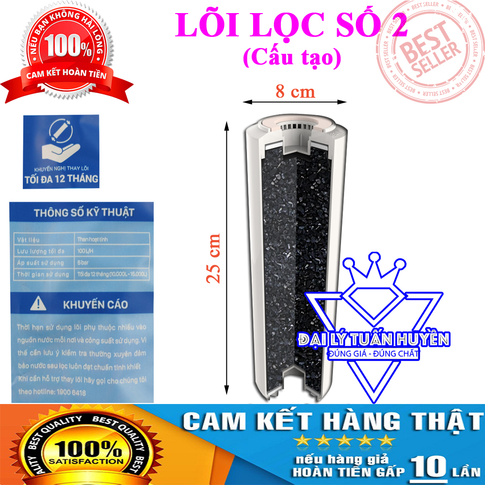 Lõi lọc nước số 2 Karofi chính hãng.