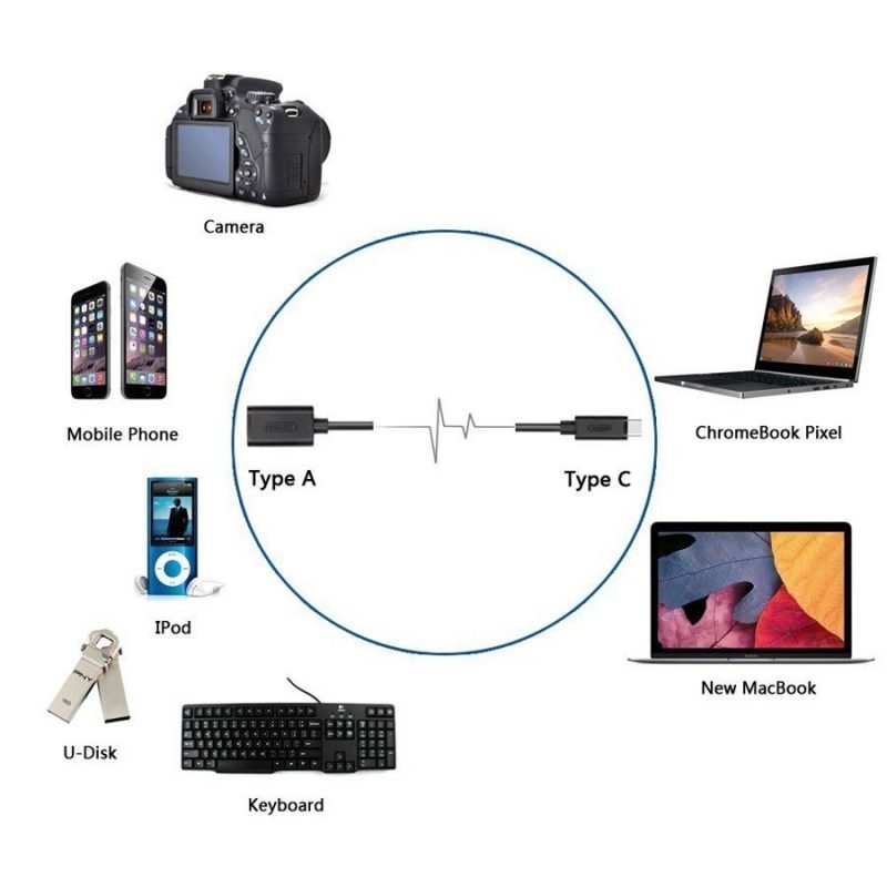 Cáp chuyển USB 3.1 USB Type-C sang USB 3.0 female Unitek Y-C476BK ( OTG USB-C to USB-A female )
