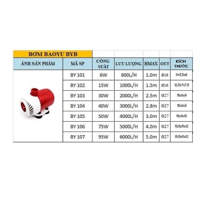 Máy bơm Baoyu siêu êm cao cấp (BY-101, BY-102, BY-103, BY-104. BY-105, BY-106)