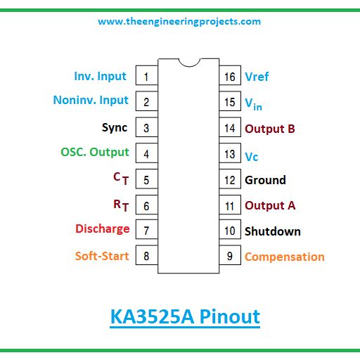 IC DAO ĐỘNG KA3525A DIP16