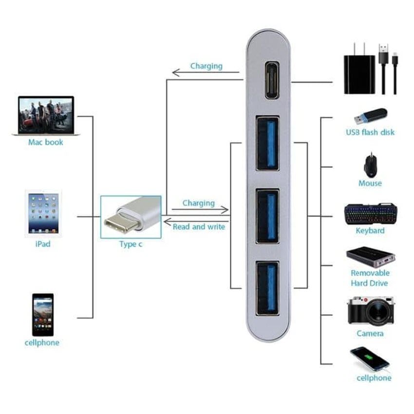 Hub OTG USB Type C ra 3 cổng USB 3.0 chất lượng cao