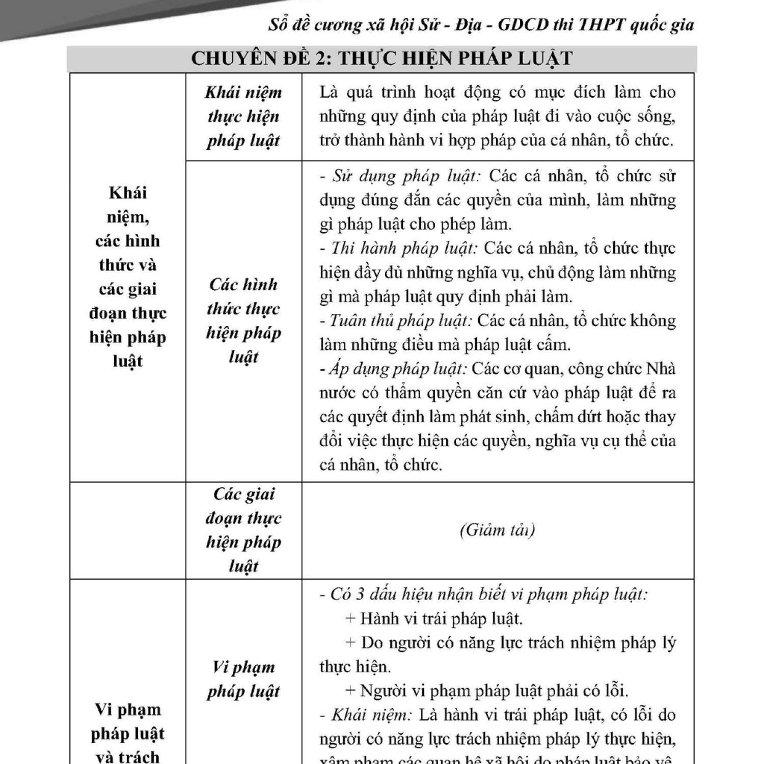 [ LỚP 12 ] Sổ Tay Đề Cương Sử Địa GDCD ( KHỐI C )