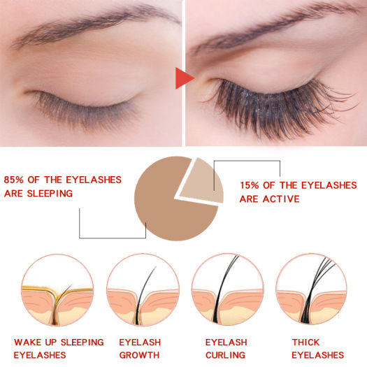 Serum Mọc Lông Mi MAFFICK Lông Mày Toàn Diện