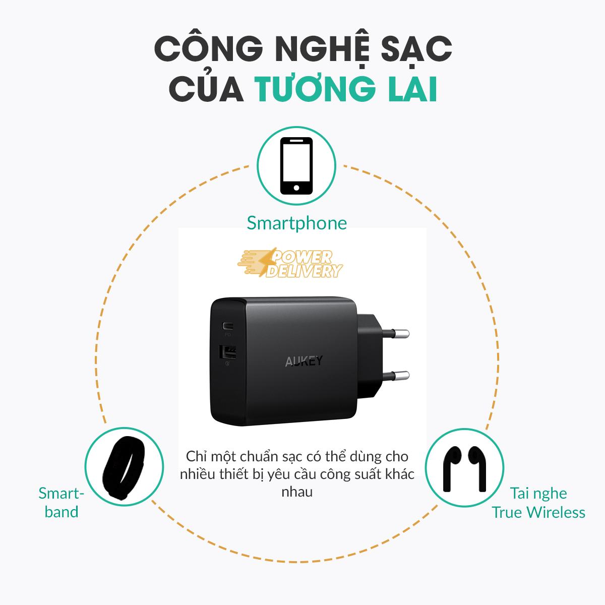 Cốc sạc Aukey PA-Y17
