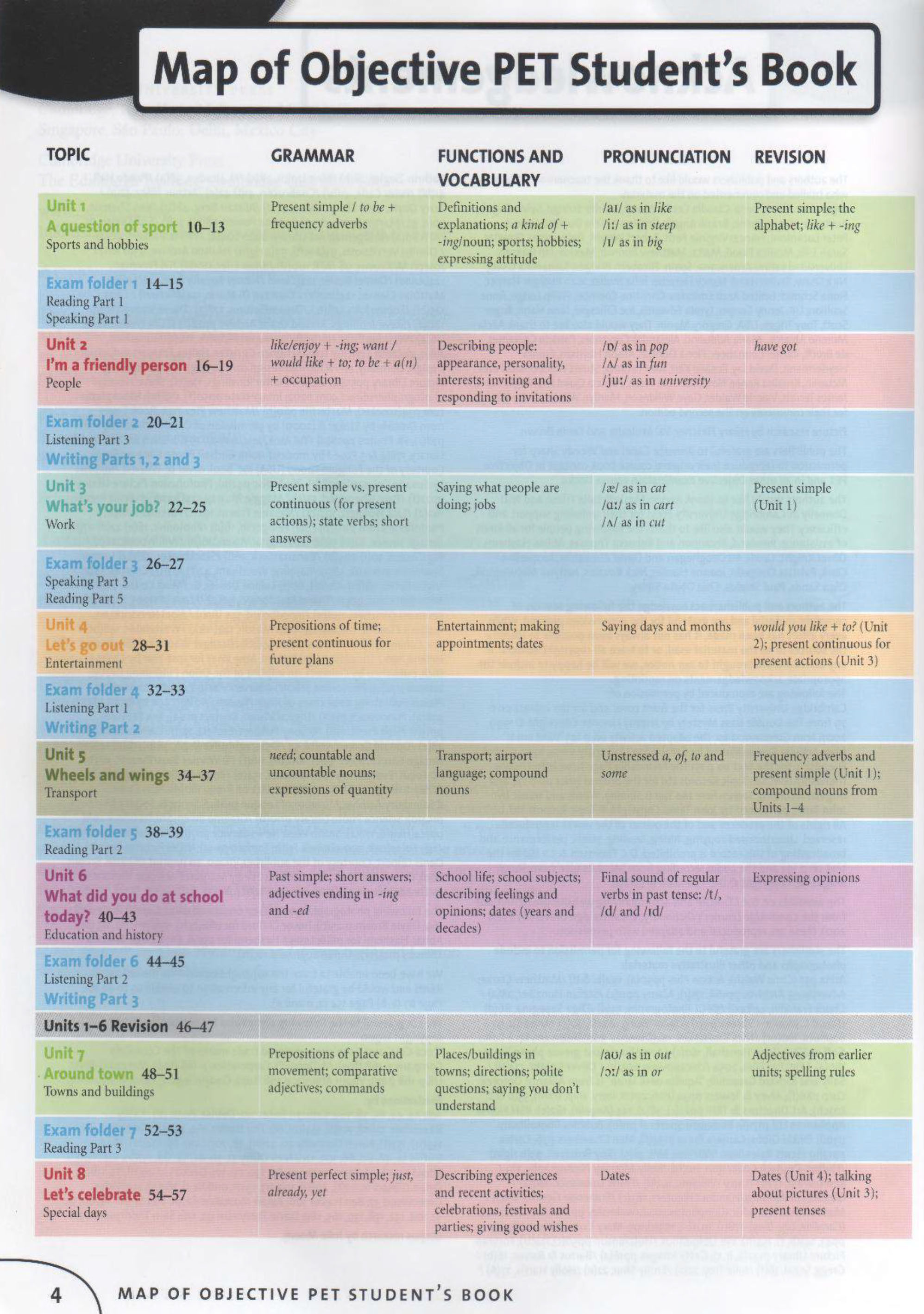 Cambridge English Objective PET Student's Book & workbook