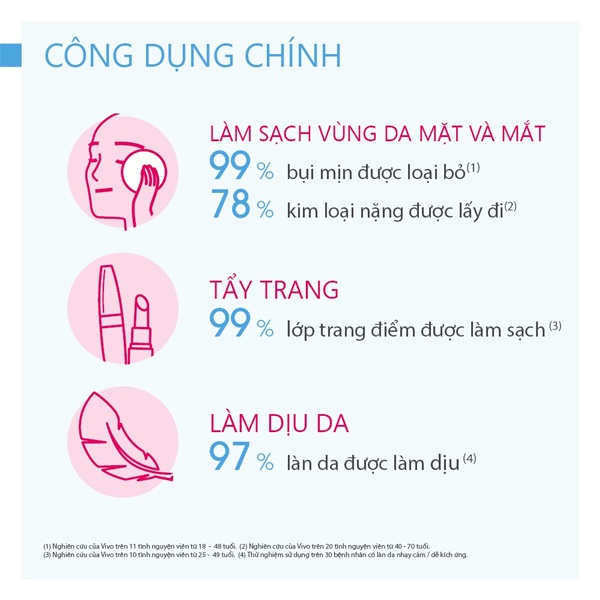 NƯỚC TẨY TRANG BIODERMA 100ml - 500ml