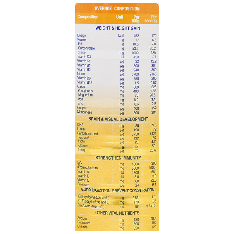 Nutifood Growplus+ Golden Colostrum Milk No. 1+/ 2+ Can 800g.