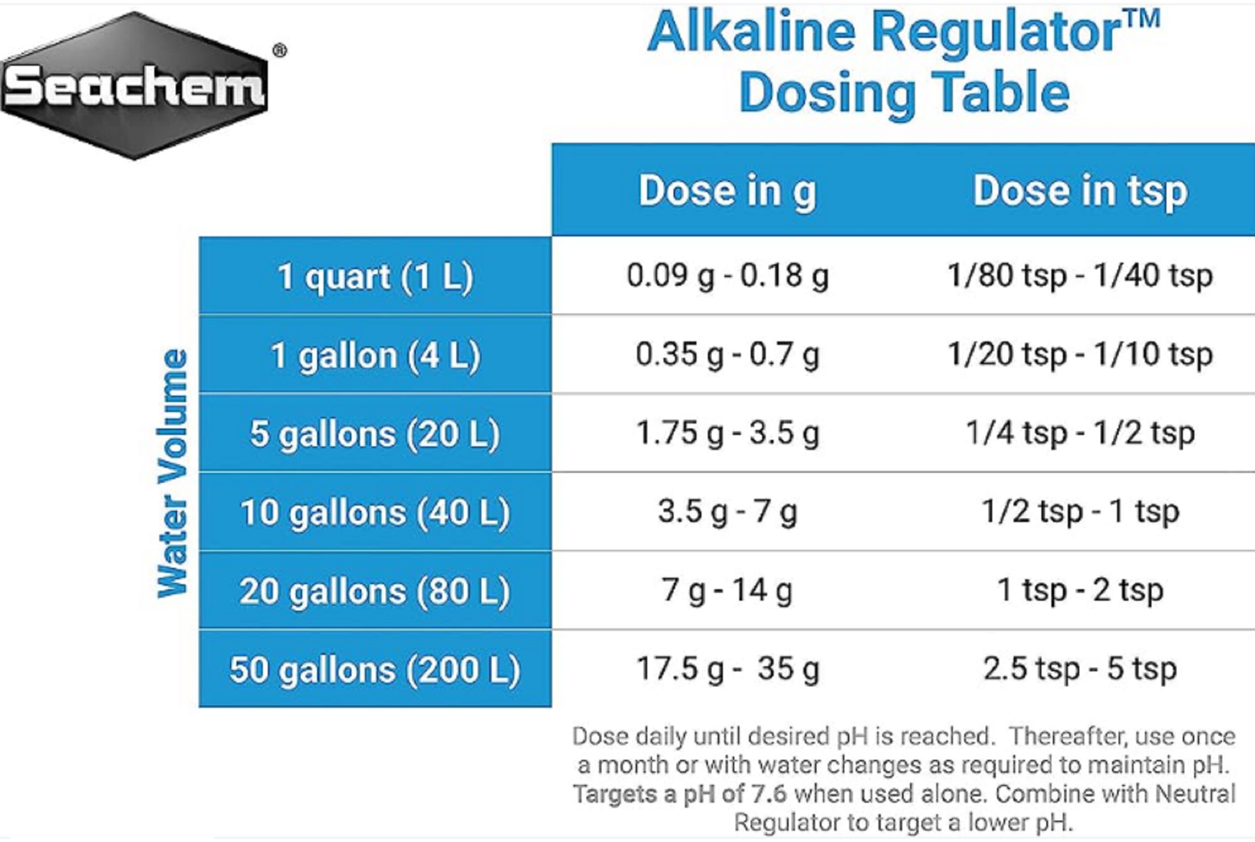 [HCM]Seachem Alkaline Regulator ổn định ph 7.1 -7.6 ( KYANHKOIFARM.COM )