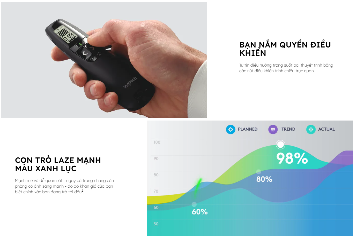 Logitech R800 LCD display pen, USB 2.4 GHz connection range 30m-3 years warranty