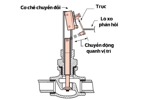 MÁY NƯỚC NÓNG TRỰC TRIẾP AMORE GDP 4500W