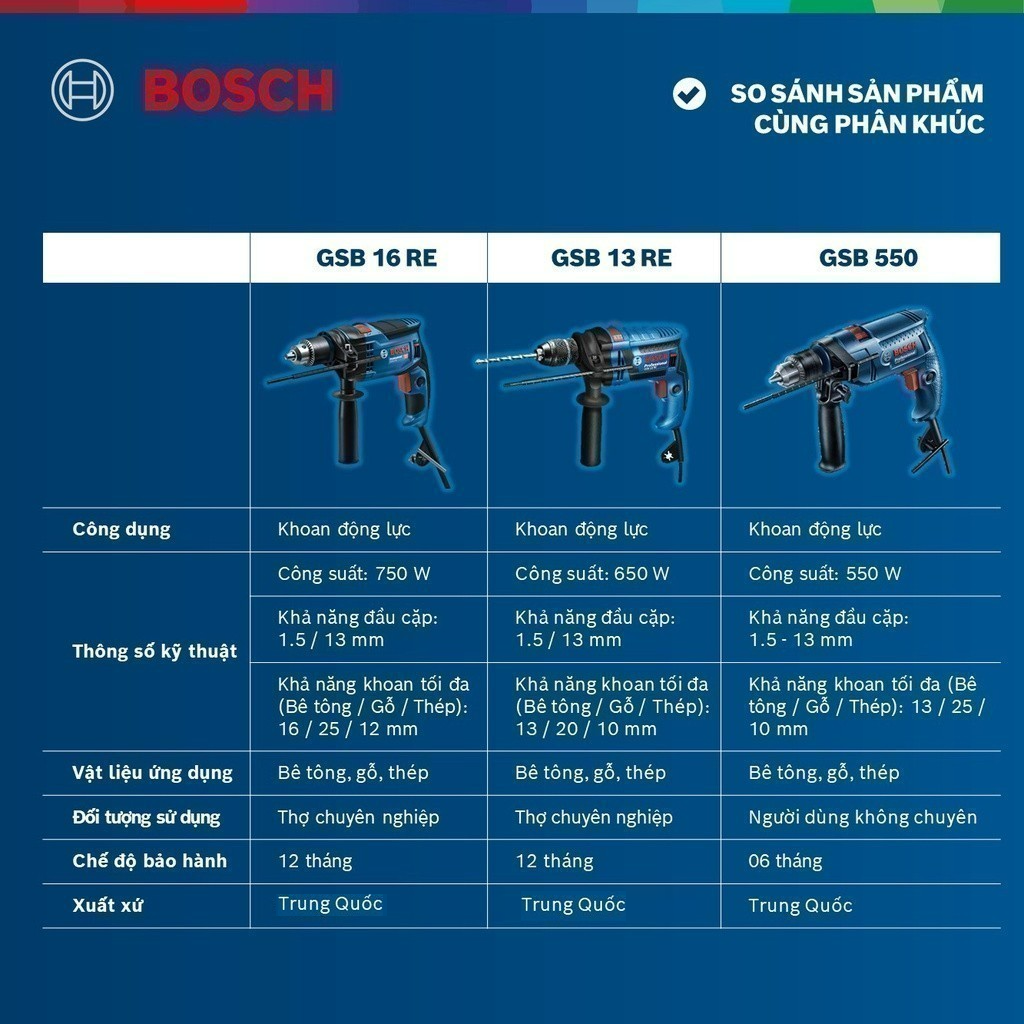 Máy khoan động lực Bosch GSB 16 RE (Hộp nhựa)