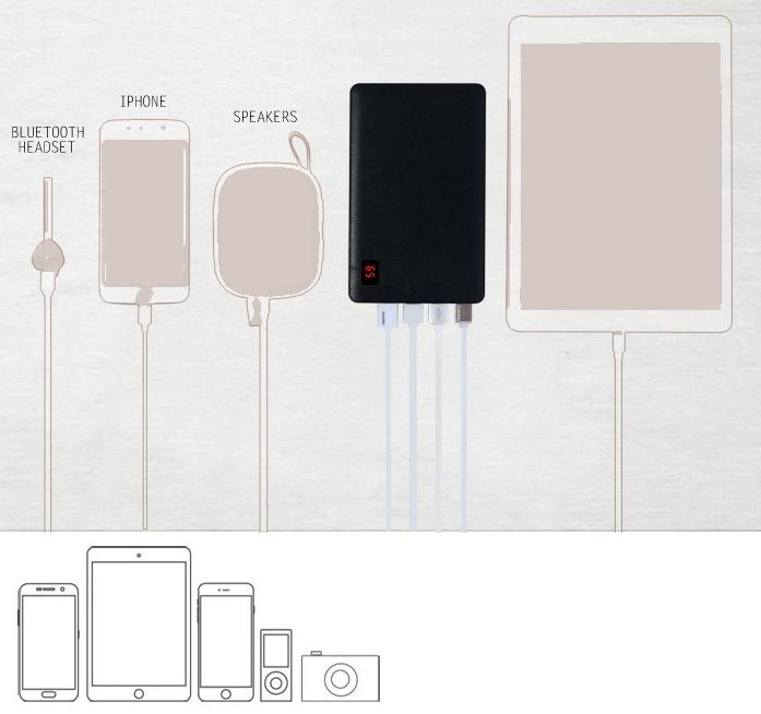 Pin Dự Phòng Remax Proda Notebook 30000mah 4 cổng USB