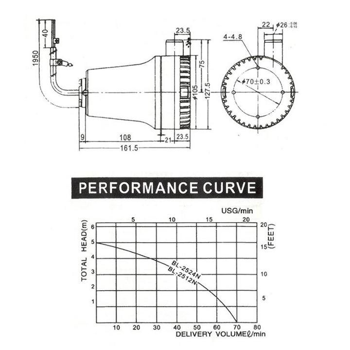 [HCM]Bơm chìm 12V-8A