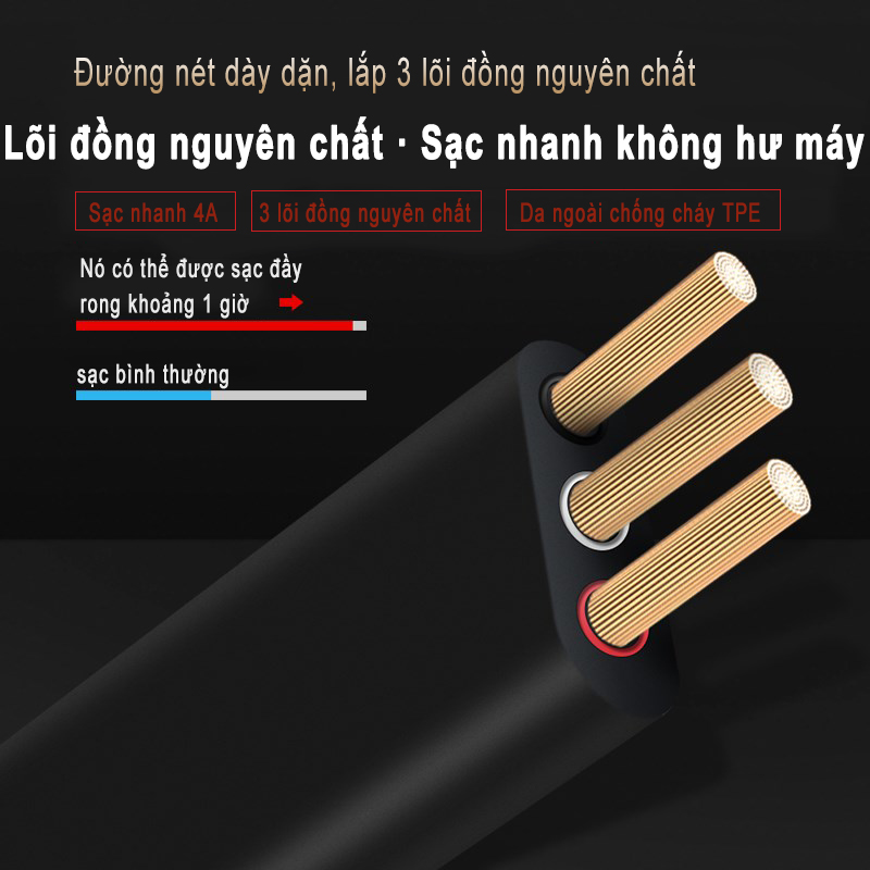 Cáp dữ liệu điện thoại sạc nhanh 1.5m 4A có thể cắt, thích hợp cho Apple, Android, type-c, cho món quà Giáng sinh