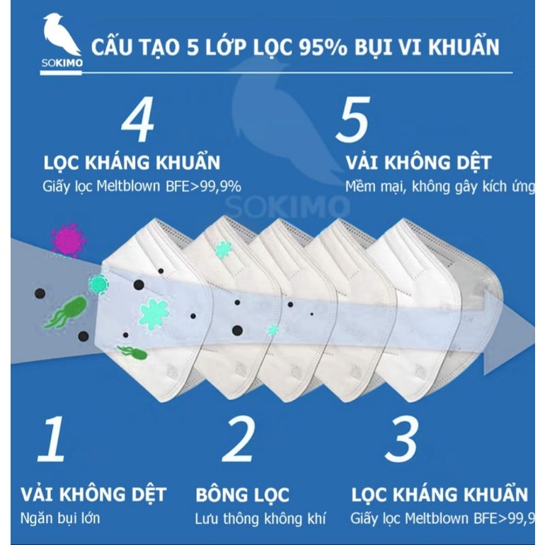 Khẩu trang N95 (Thùng 200 chiếc)