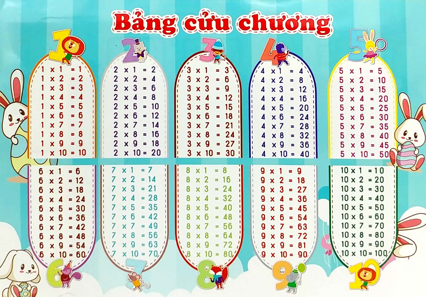 Sách Fahasa - Bảng Cửu Chương - Bảng Chia