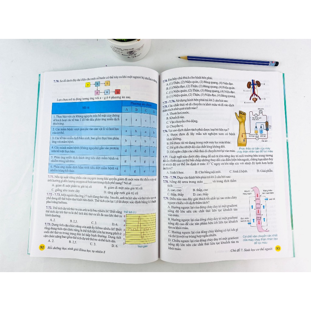 Bồi dưỡng Học Sinh Giỏi KHTN 8 nd