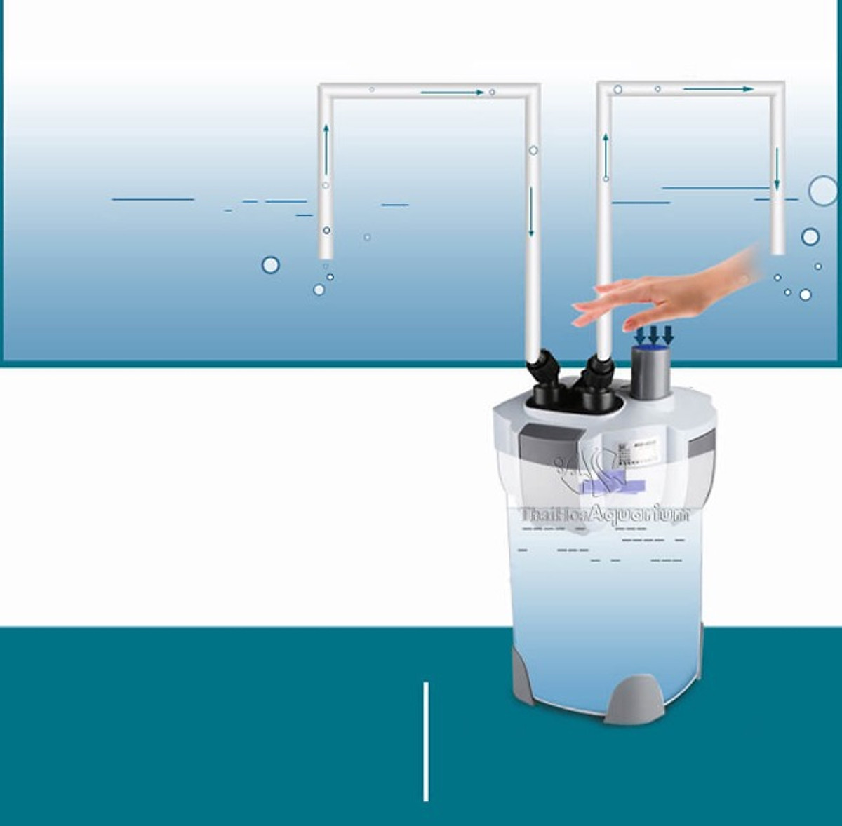 Lọc Thùng bể cá cảnh SunSun HW 702A – 703A – 704A (Hàng chính hãng)
