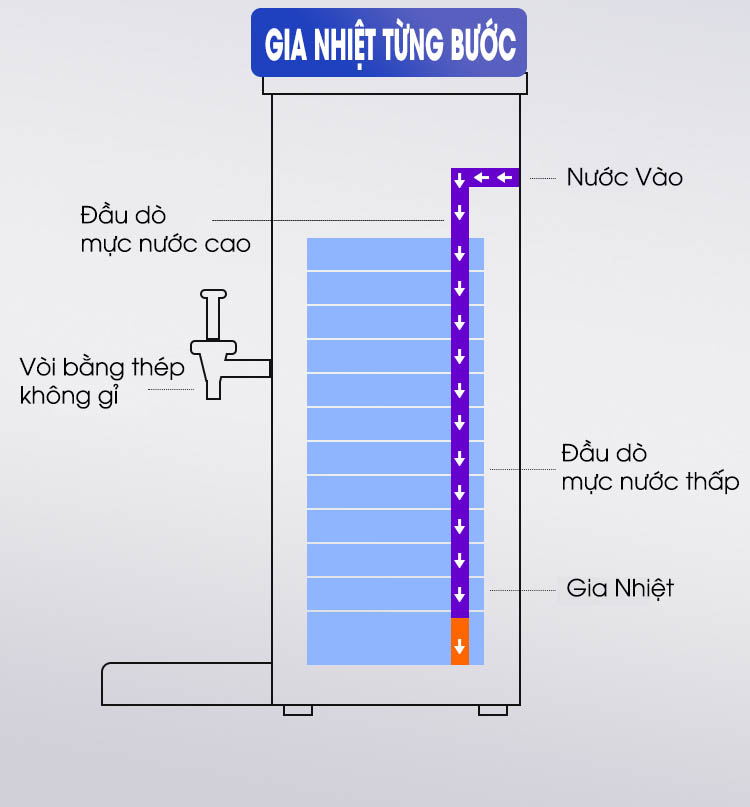 Máy Đun Nước Nóng Tự Động Fest RC-10