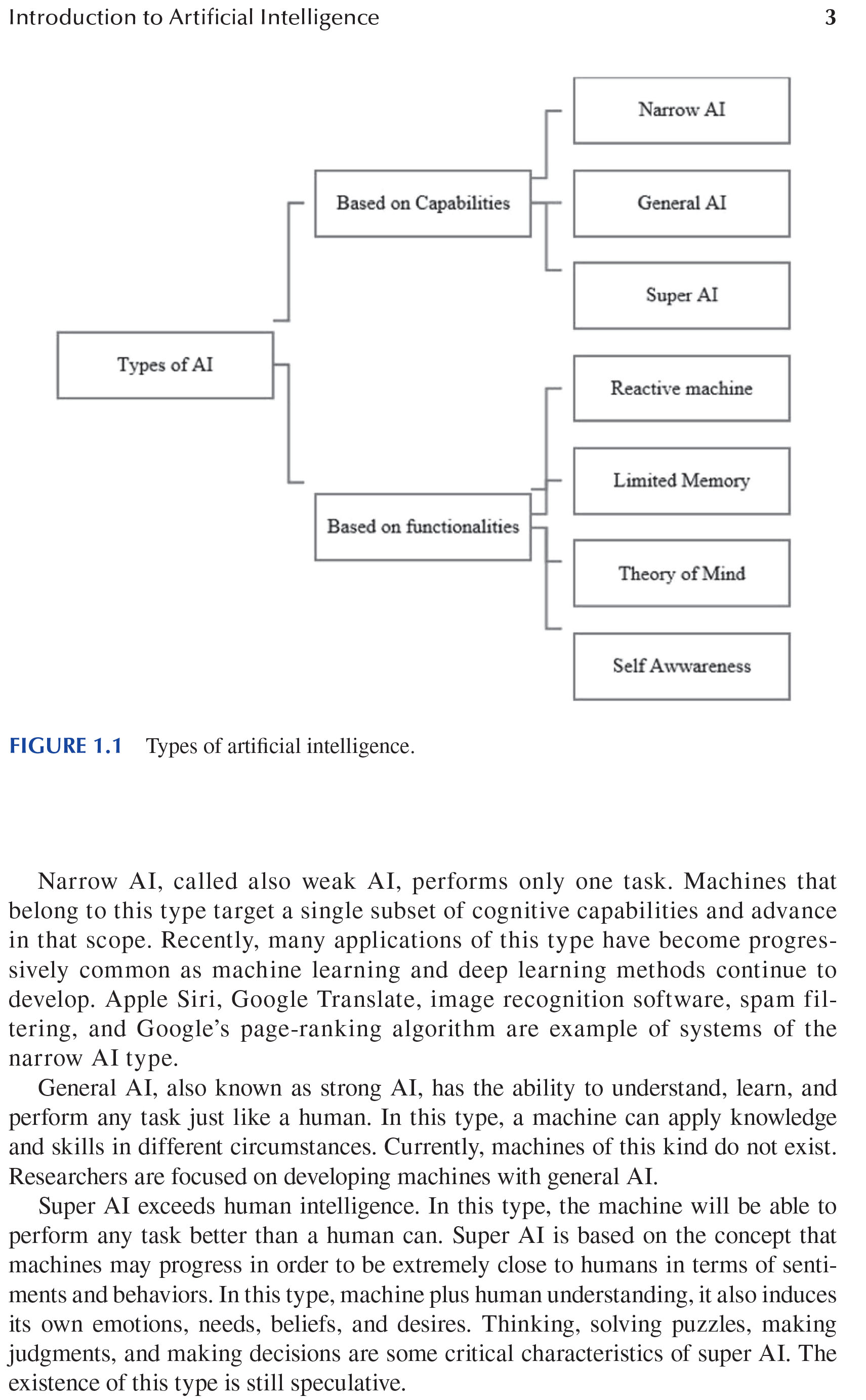 Sách Artificial Intelligence and Knowledge Processing Improved Decision-Making and Prediction