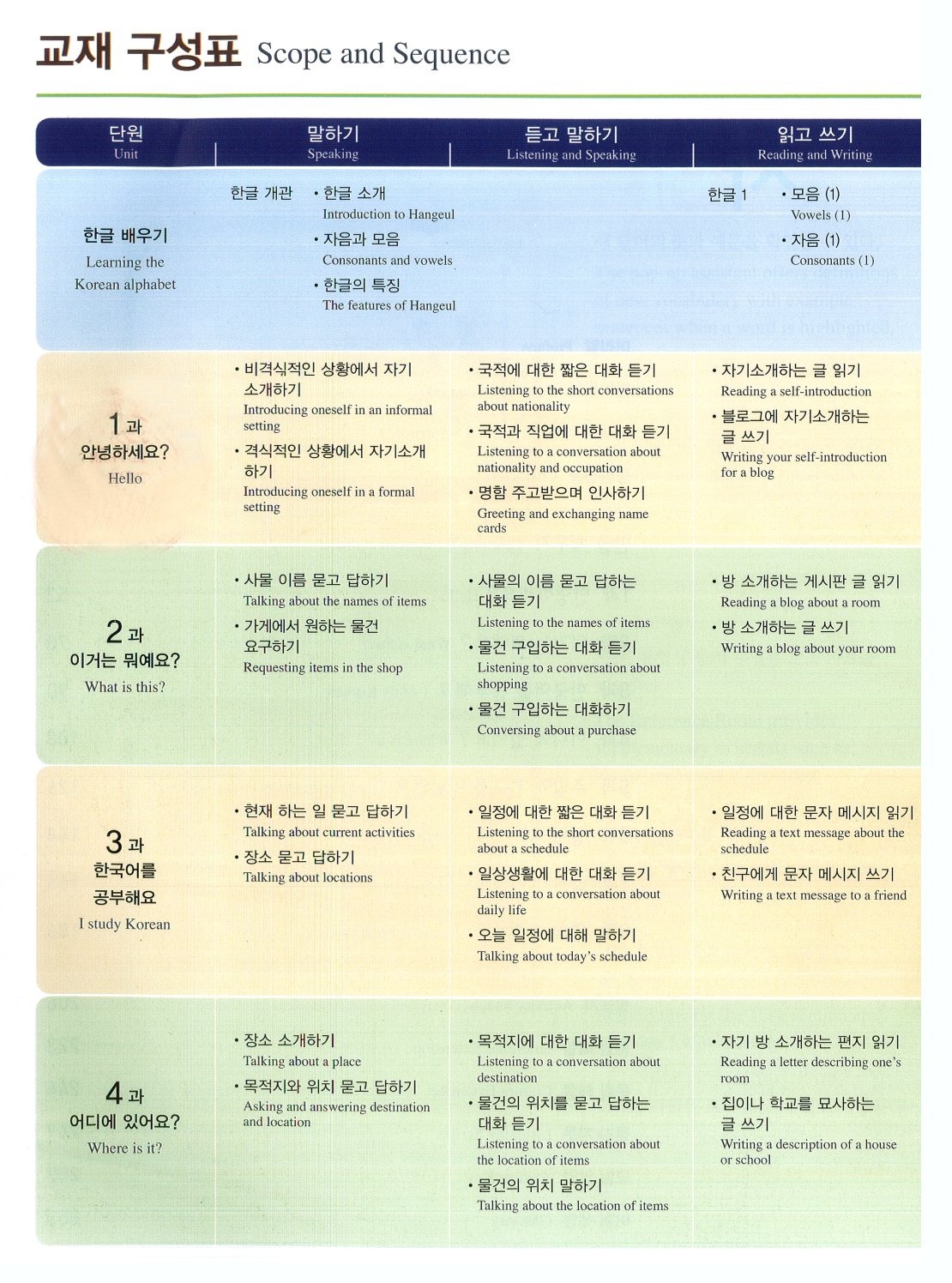 Combo Seoul 1A (Bản Màu)
