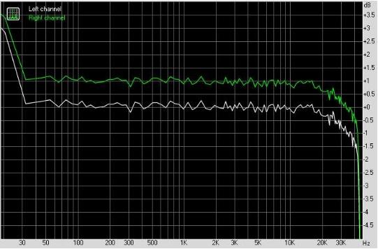 PREAMP BÓNG ĐÈN 6V6-6H2n | 12ax7