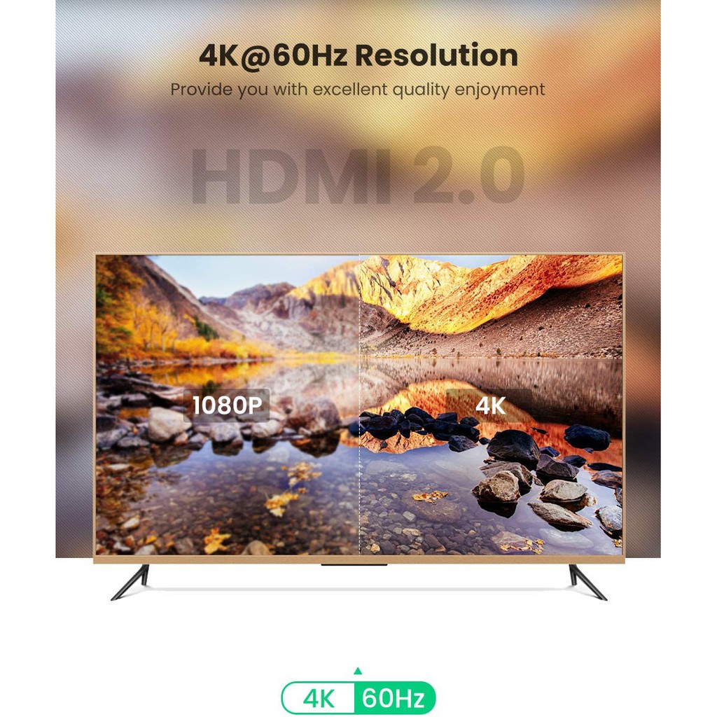 Cáp HDMI 2.0 Ugreen HD118 dây bọc dù hỗ trợ 3D 4K cao cấp - HapuStore