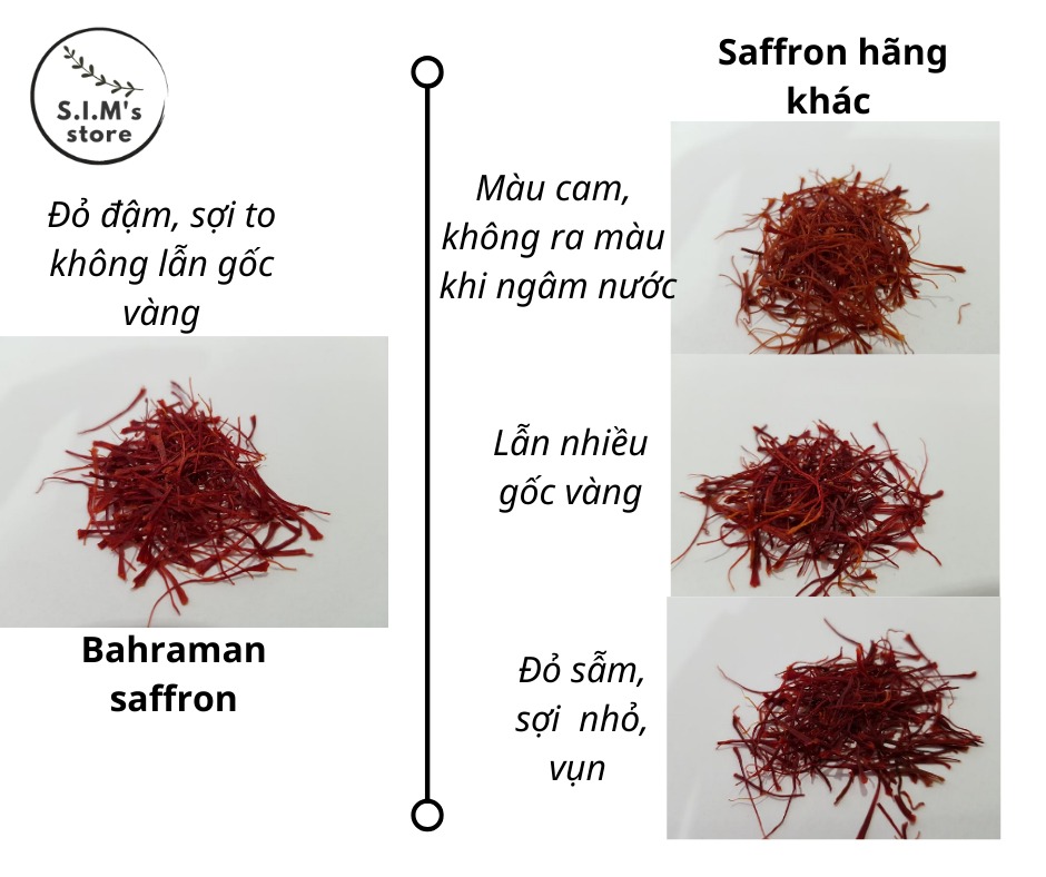 [CHÍNH HÃNG] Lọ 1gr Saffron Bahraman - Super Negin DATE MỚI
