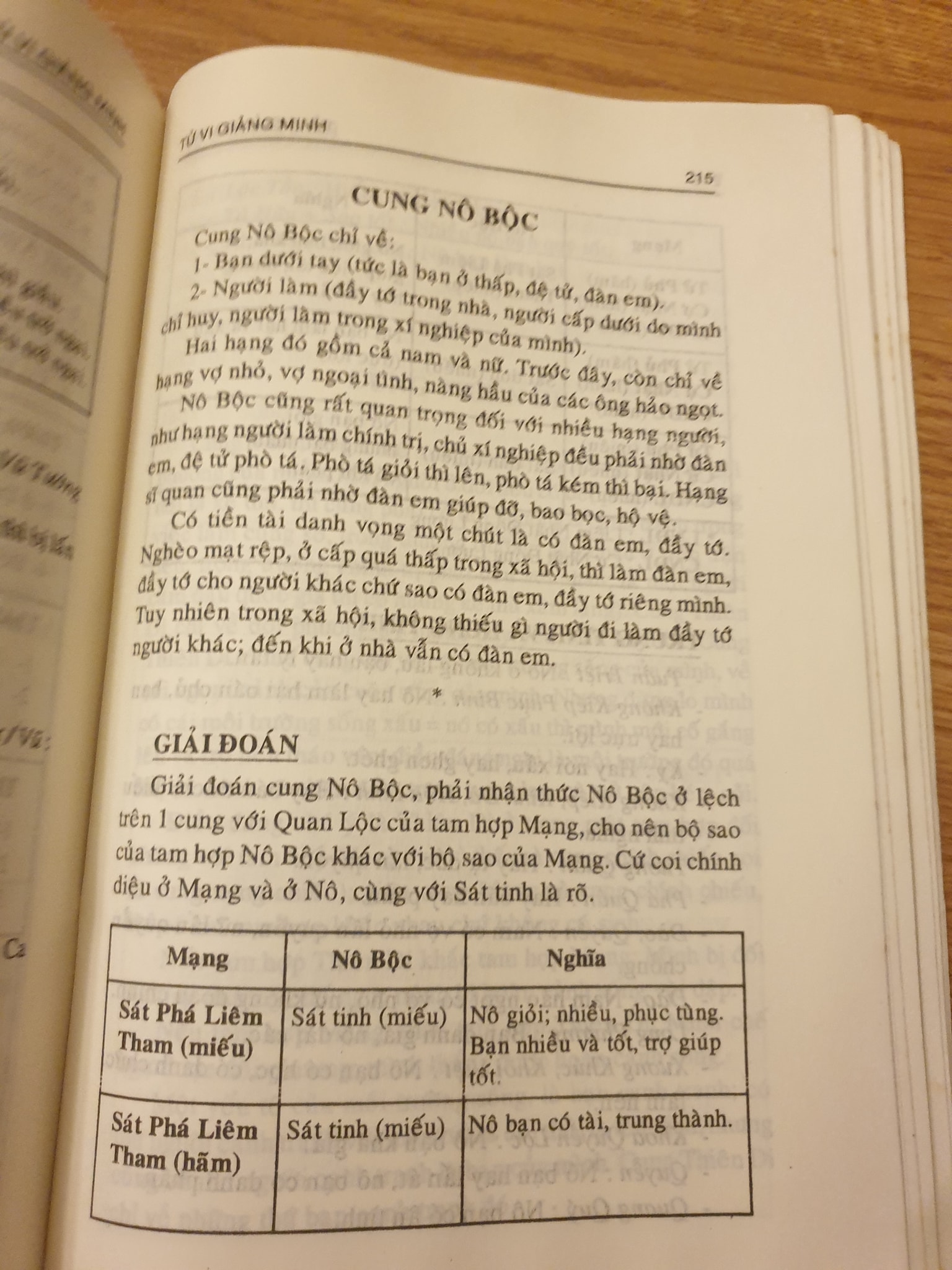 Sách Tử Vi Giảng Minh