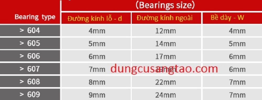Bạc đạn NSK 603 zz, 604 zz, 605 zz, 607 zz 608zz