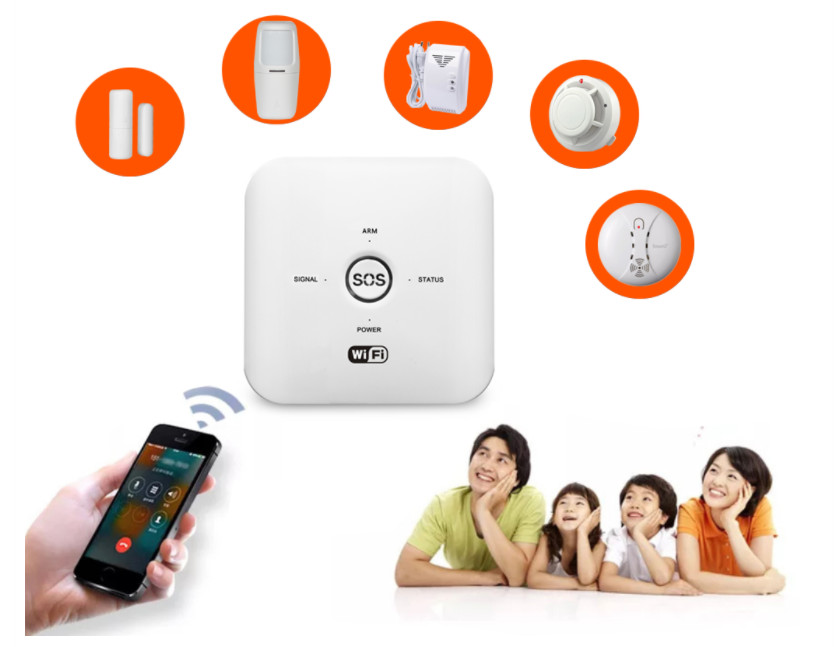 Bộ Báo Động Chống Trộm GW03 Qua WIFI, Sim GSM