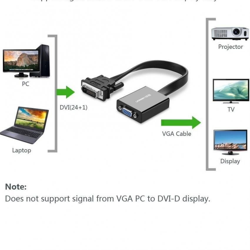 Cáp chuyển tín hiệu DVI-D (24+1) sang VGA ACTIVE (15 pin) UGREEN MM108 | 1920*1080/60Hz | Hàng phân phối chính hãng | Bảo hành 18 tháng | 40259