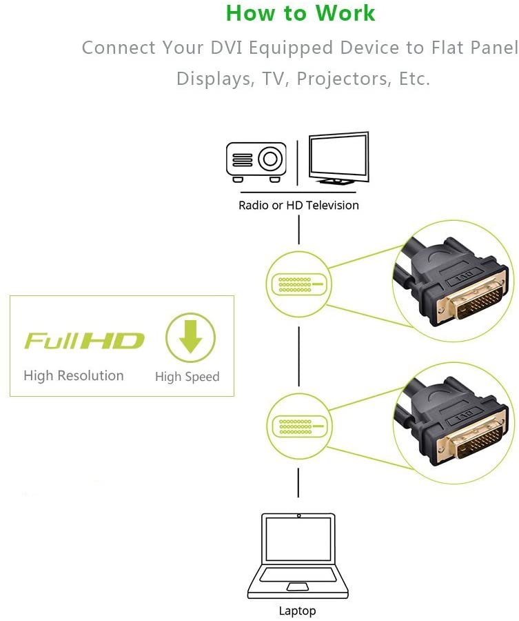 Cáp tín hiệu DVI-D (24+1) 2 đầu đực, dài từ 1-30m UGREEN DV101
