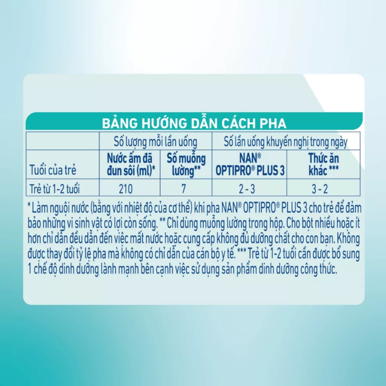 Sữa Bột Nestlé NAN OPTIPRO PLUS 3 với 5HMO (MẪU MỚI)
