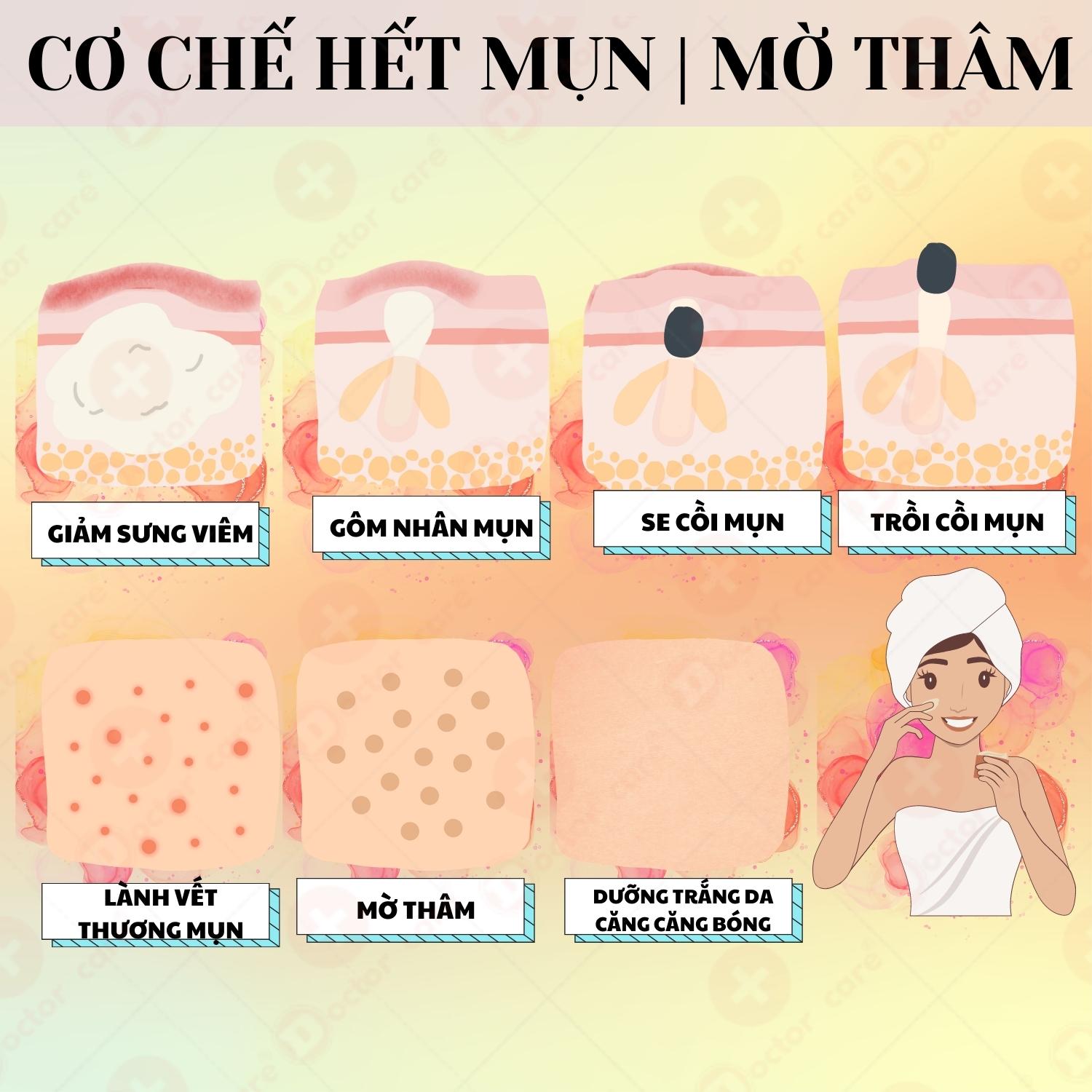 Bộ Giảm Mụn Mờ Thâm Doctor Care Dành Cho Da Dầu( serum giảm mụn +kem giảm mụn Acnes Elimination Cream )