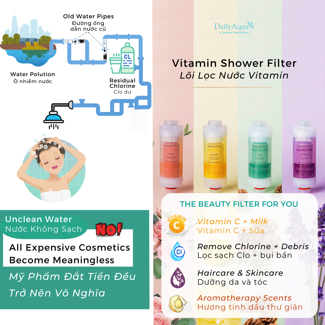 Lõi Lọc Nước Vitamin Daily Aqua, Lọc Clo, Vi Khuẩn, Tạo Mùi Thơm Chăm Sóc Da và Tóc