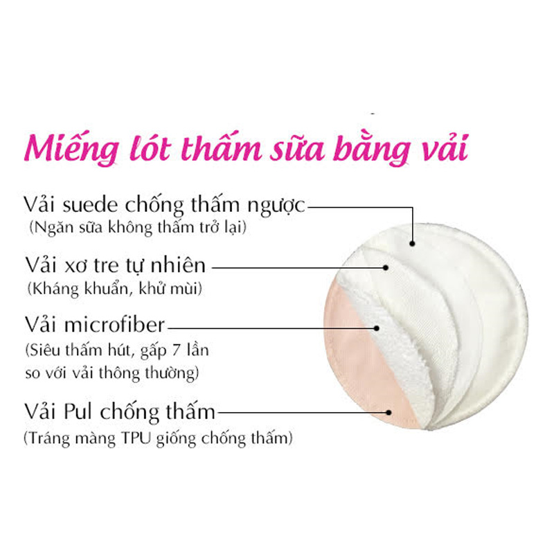 Miếng lót thấm sữa giặt được Babuu ( hộp 8 miếng)